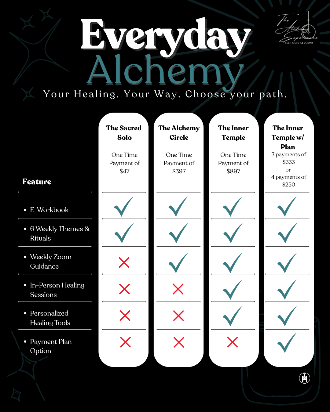 Everyday Alchemy: The Alchemy Circle