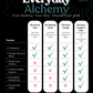 Everyday Alchemy: The Alchemy Circle